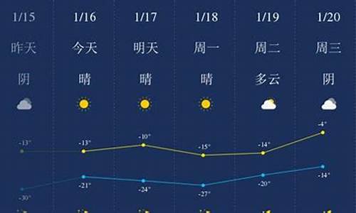 四平一周天气预报15天_四平一周天气预报10天