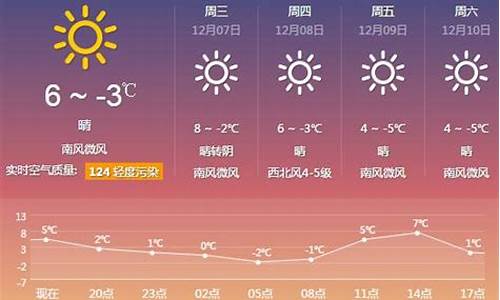 厦门一周天气预报30天查询结果最新消息_厦门一周天气预报30天查询结果最新消息