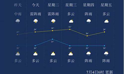 七台河天气预报15天天气预报一周天气预报_七台河天气预报15天