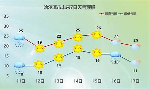 安达天气预报15天查询_安达天气预报15天2345