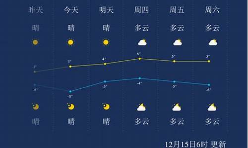 聊城未来几天的天气_聊城未来一周天气预报