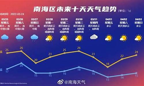 南海天气预报30天气_南海天气预报30天