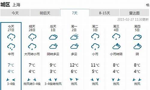 上海浦东过去一周天气查询表最新版_上海浦东近期天气情况