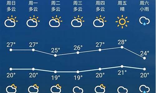 苏州一周天气预报七天_苏州一周天气预报10天查询结果表最新版