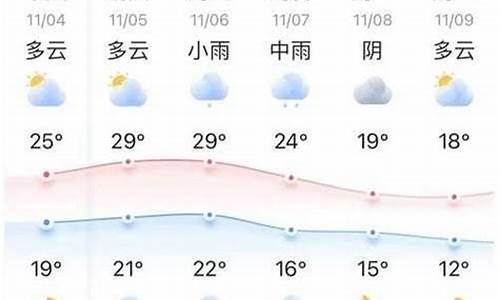 陵县今天天气_陵县天气预报十五天