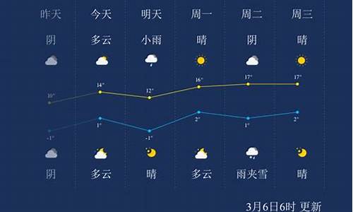 兰州天气预报一周7天15_兰州天气预报一周7天查询结果