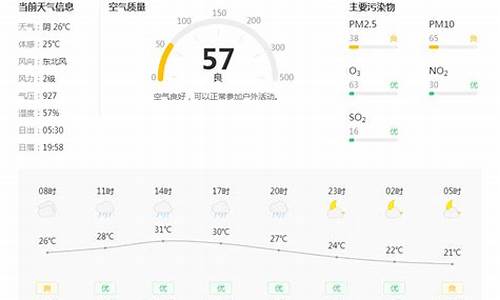 铜川天气预报30天查询结果_铜川天气预报30天查询