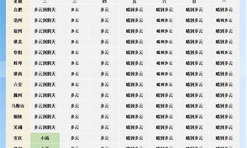 河北省未来一周天气情况_河北未来天气预报15天