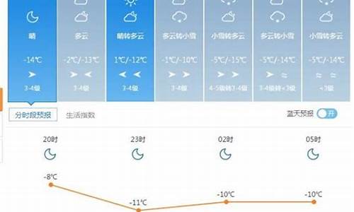 塔城市天气预报30天查询_塔城天气预报十天天气预报