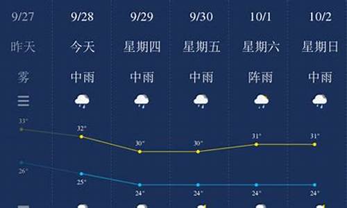 钦州天气预报15天查询_钦州天气预报一周7天准确