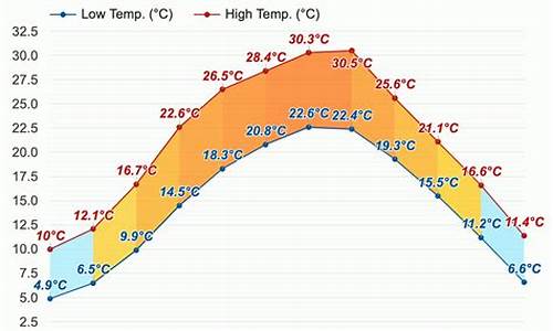 乐山天气预报40天准确_乐山天气40天查询