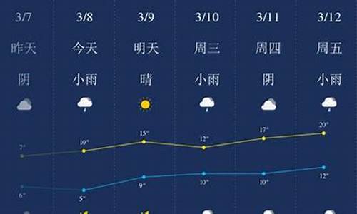 潜江天气预报30天查询_潜江天气24小时预报