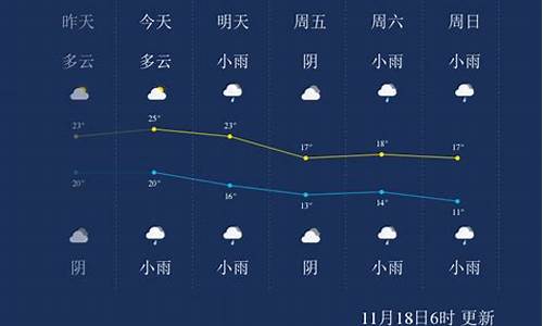 11月9日上海天气预报_11月9日上海天气预报