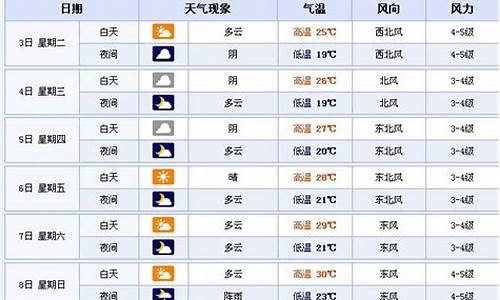 凤城天气情况_凤城天气预报七天查询