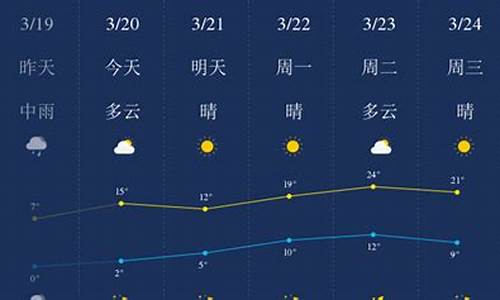 河北省石家庄市一星期天气预报_石家庄一周天气预报七天查询结果