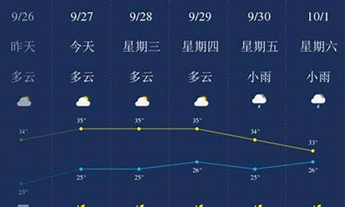 60天精确天气预报_贵港天气