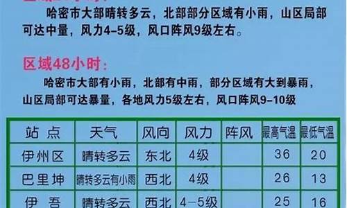 哈密天气预报15天查询结果_哈密天气预报15天准确率