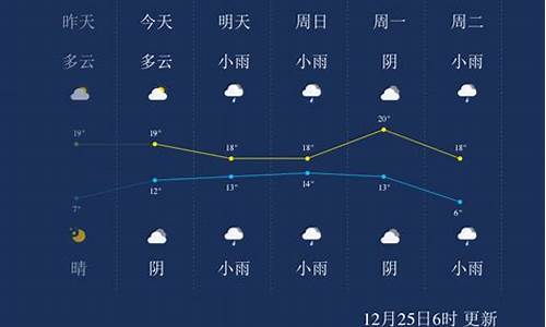 广西来宾一周天气预报最新_来宾天气情况