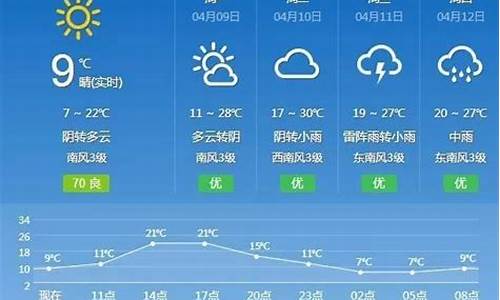 抚州天气预报40天查询_抚州天气预报40天查询30