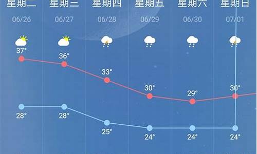 南京十天天气预报告_南京市十天天气