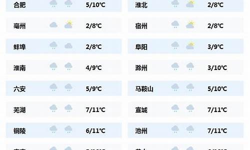 安徽六安金寨天气预报一周天气预报_安徽六安金寨天气预报