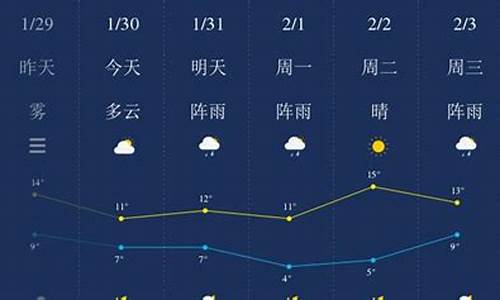 湘潭一周天气查询_湖南湘潭一周天气预报7天详情情况