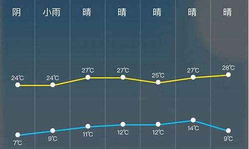 24小时天气预报实报_24小时天气预报