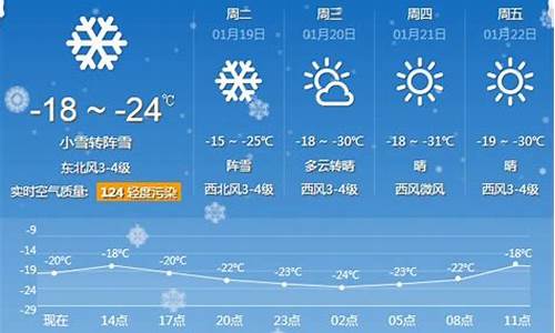 牡丹江市天气预报15天查询_牡丹江一周天气情况预报最新查询