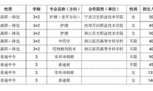 卫校多少分能录取2023北京_卫校多少分能录取2023