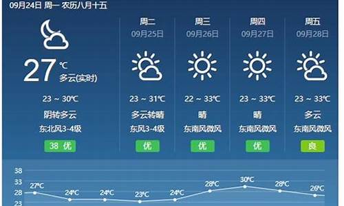 今天福建天气预报几点下雨_今天福建天气预报