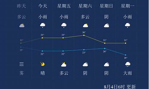 晋城天气预报10天_晋城天气预报天气