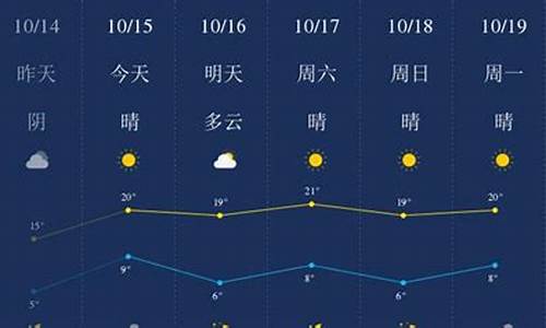 廊坊天气预报40天查询_廊坊天气预报