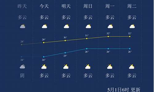 北海天气预报一周15天查询_北海天气预报最新15天