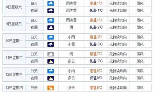 武汉天气40天预报查询表_武汉40天天气趋势图