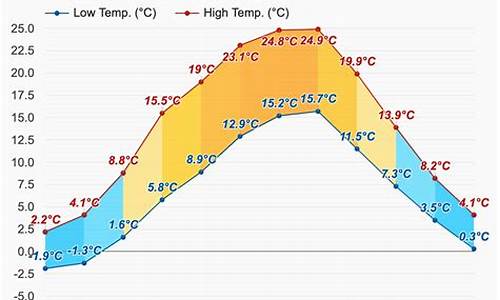 柏林天气预报40天查询_柏林天气预报