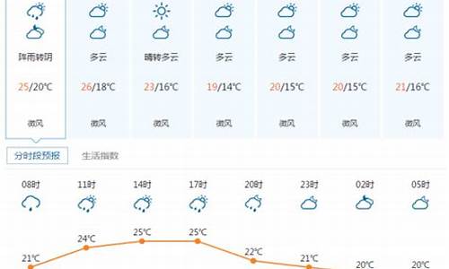 宜都天气预报2345天气_湖北宜昌宜都天气预报