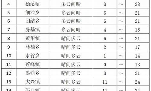 昭通永善天气预报_永善天气预报