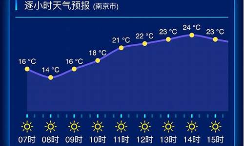 宜兴一周的天气_宜兴一周天气预报一个月30天