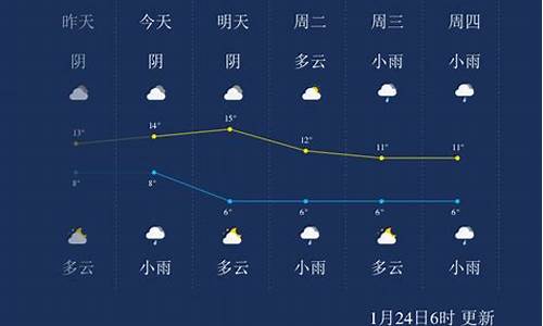 峨眉山天气预报30天_峨眉山天气预报30天查询最新