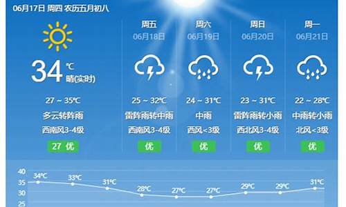 东乡天气预报40天查询_东乡天气预报