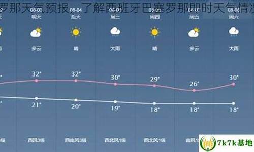 巴塞罗那未来30天天气预报_巴塞罗那天气预报查询