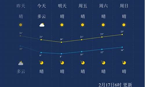 漳州平和天气预报30天查询_漳州平和天气预报