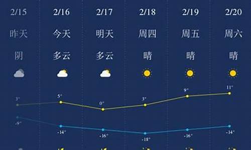 甘南天气预报一周天气_甘南天气预报查询15天气预报情况