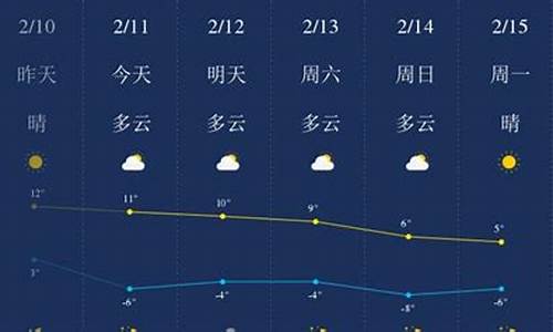 榆林天气预报15天气_榆林天气预报天气一号到十号