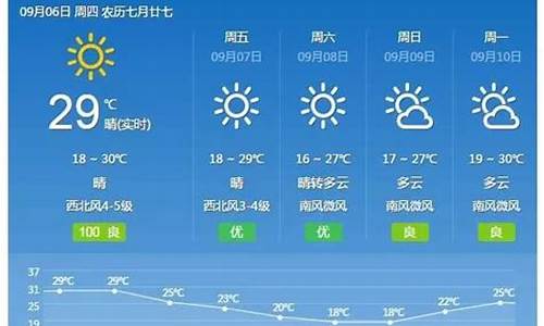 灵寿天气预报15天查询结果_灵寿天气预报15天