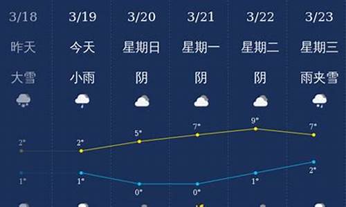 石河子天气预报一周7天_石河子天气预报一周7天查询结果