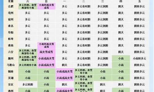 蚌埠本周天气预报_蚌埠未来一周天气预报