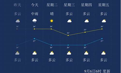 今天莆田天气预报24小时_莆田天气预报24小时