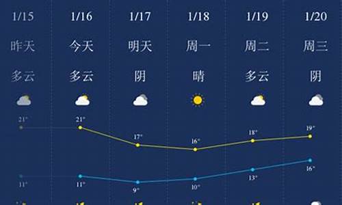 汕头天气预报查询一周_汕头天气预报实时