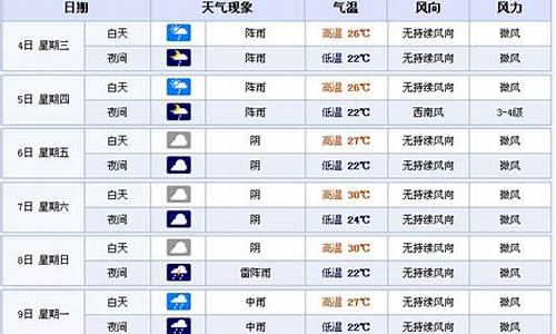 宜宾长宁天气预报40天_宜宾长宁天气预报